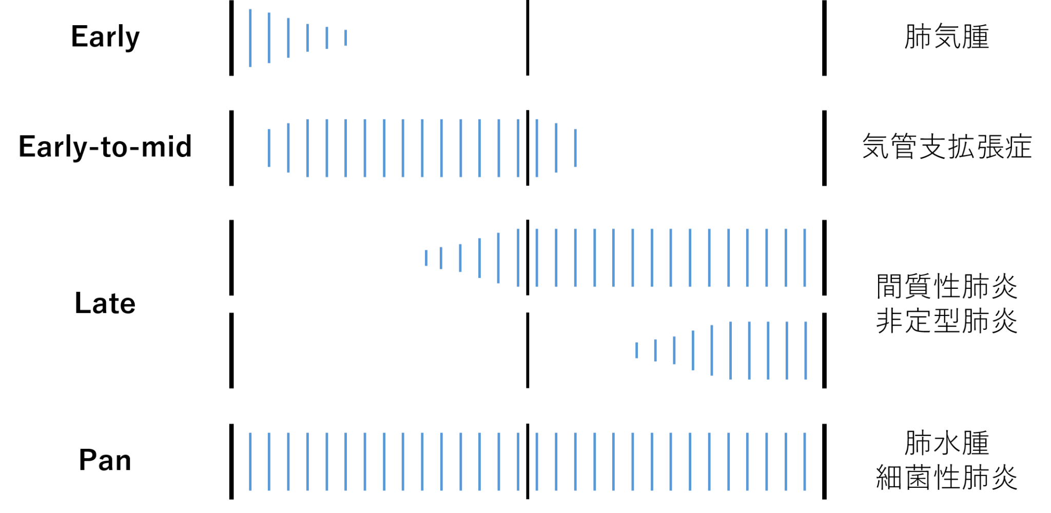 CracklesのPhaseによる分類とは？